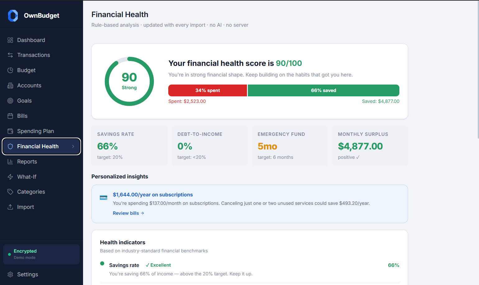 OwnBudget Financial Health — your 0–100 score and personalized insights